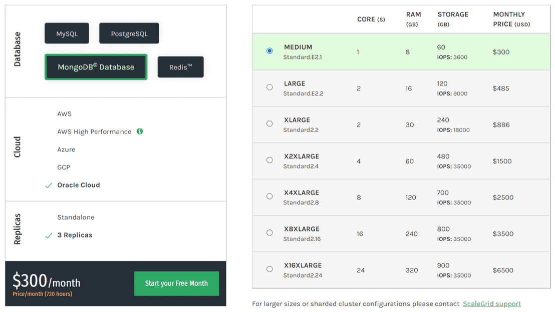 scalegrid pricing