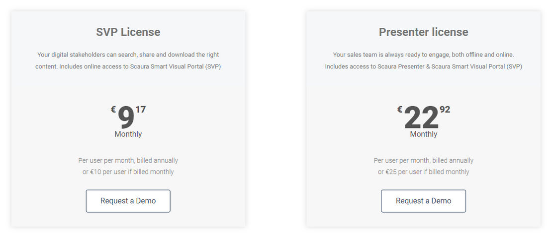 scaura pricing