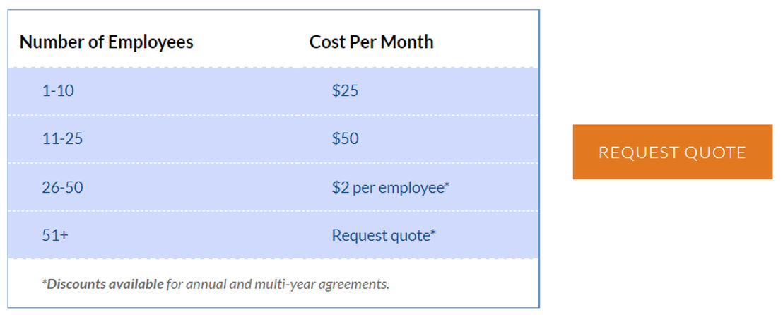 ScheduleAnywhere pricing