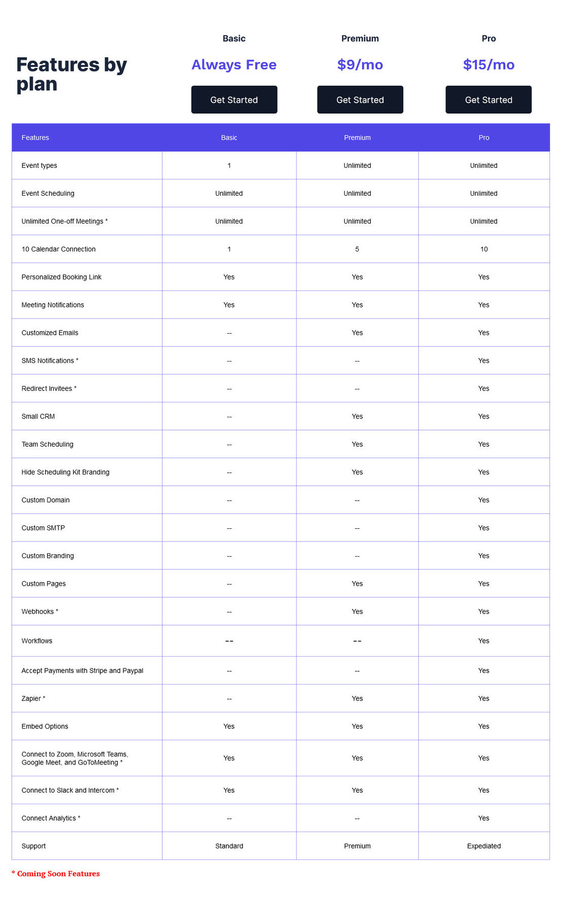 schedulingkit pricing