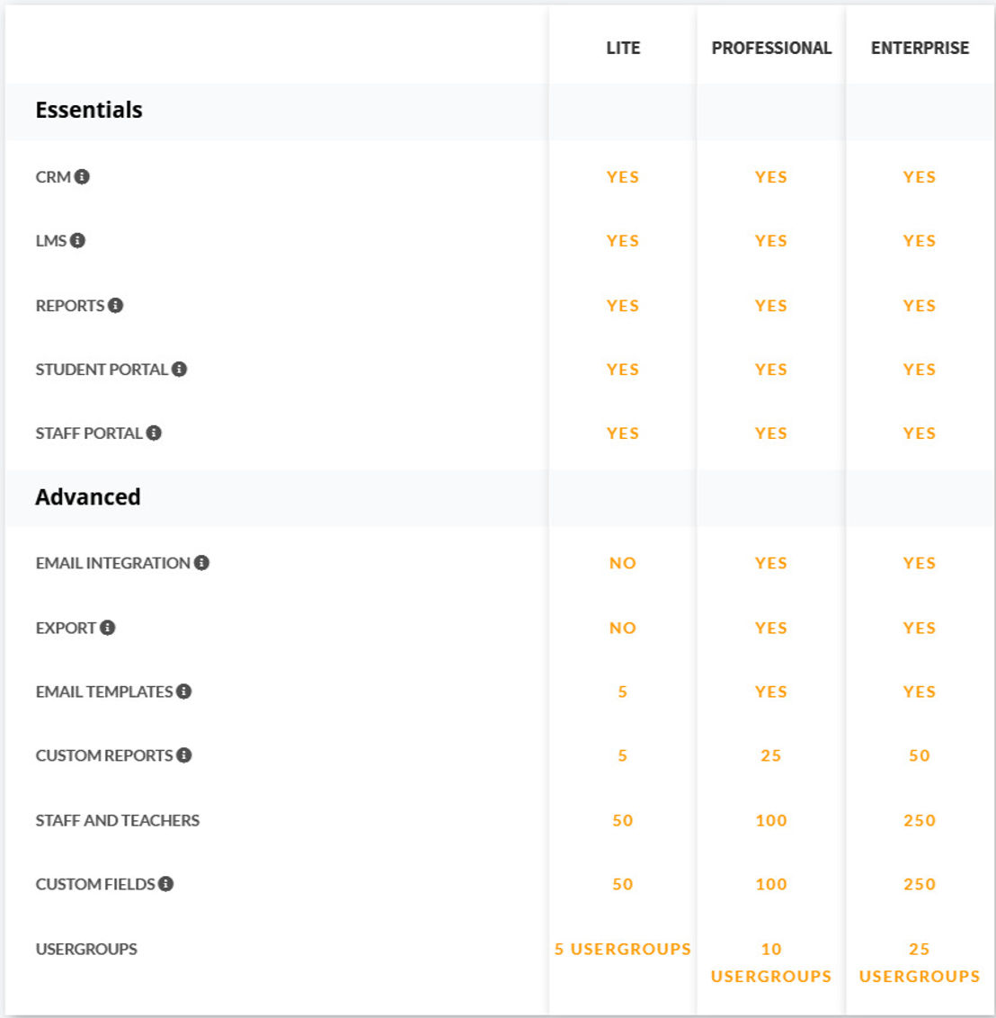 School EdTech pricing