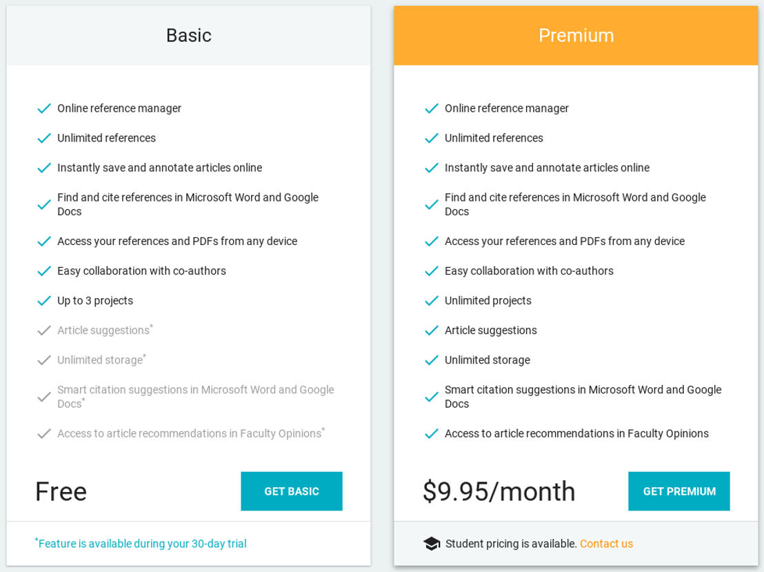 Sciwheel pricing