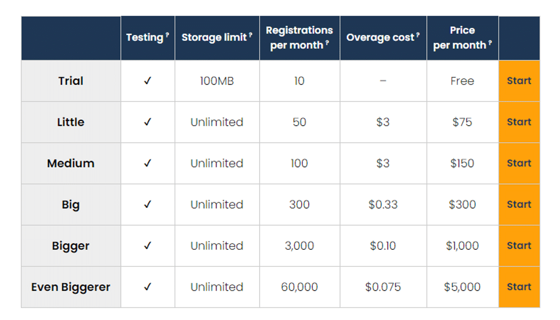 SCORM Cloud pricing