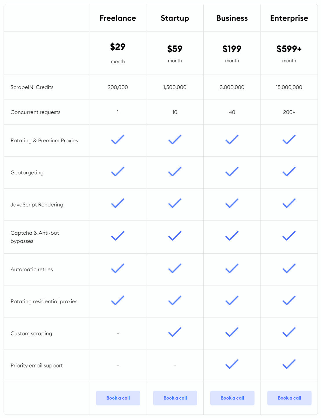 ScrapeIN pricing