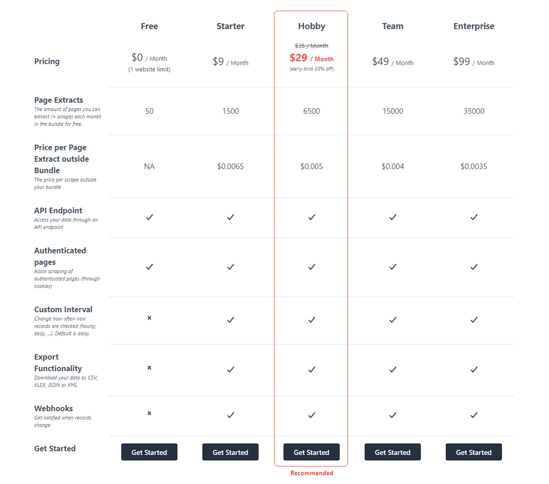 scraper-ai pricing