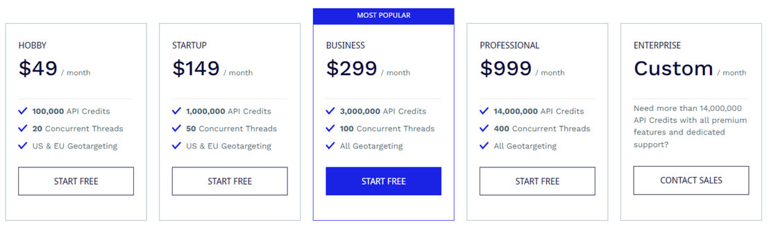 scraper-api pricing