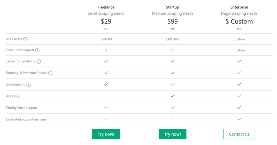 scrapingbee pricing