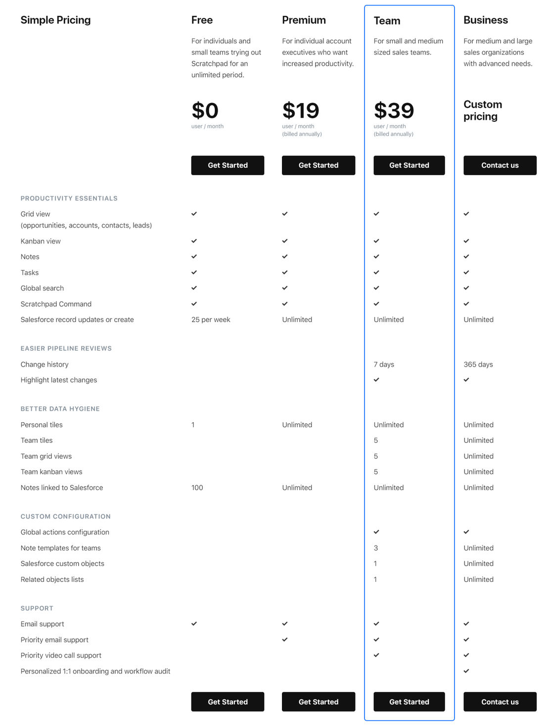 scratchpad pricing