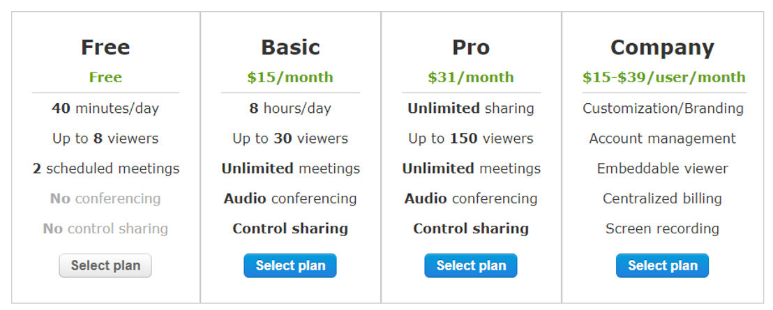 Screenleap pricing