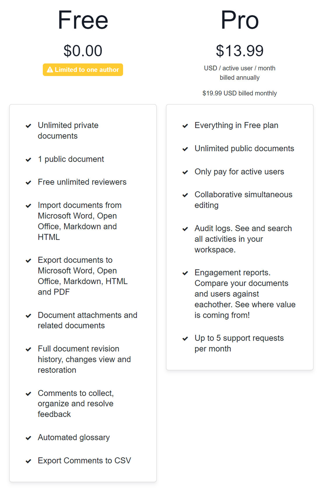 ScribeHub pricing