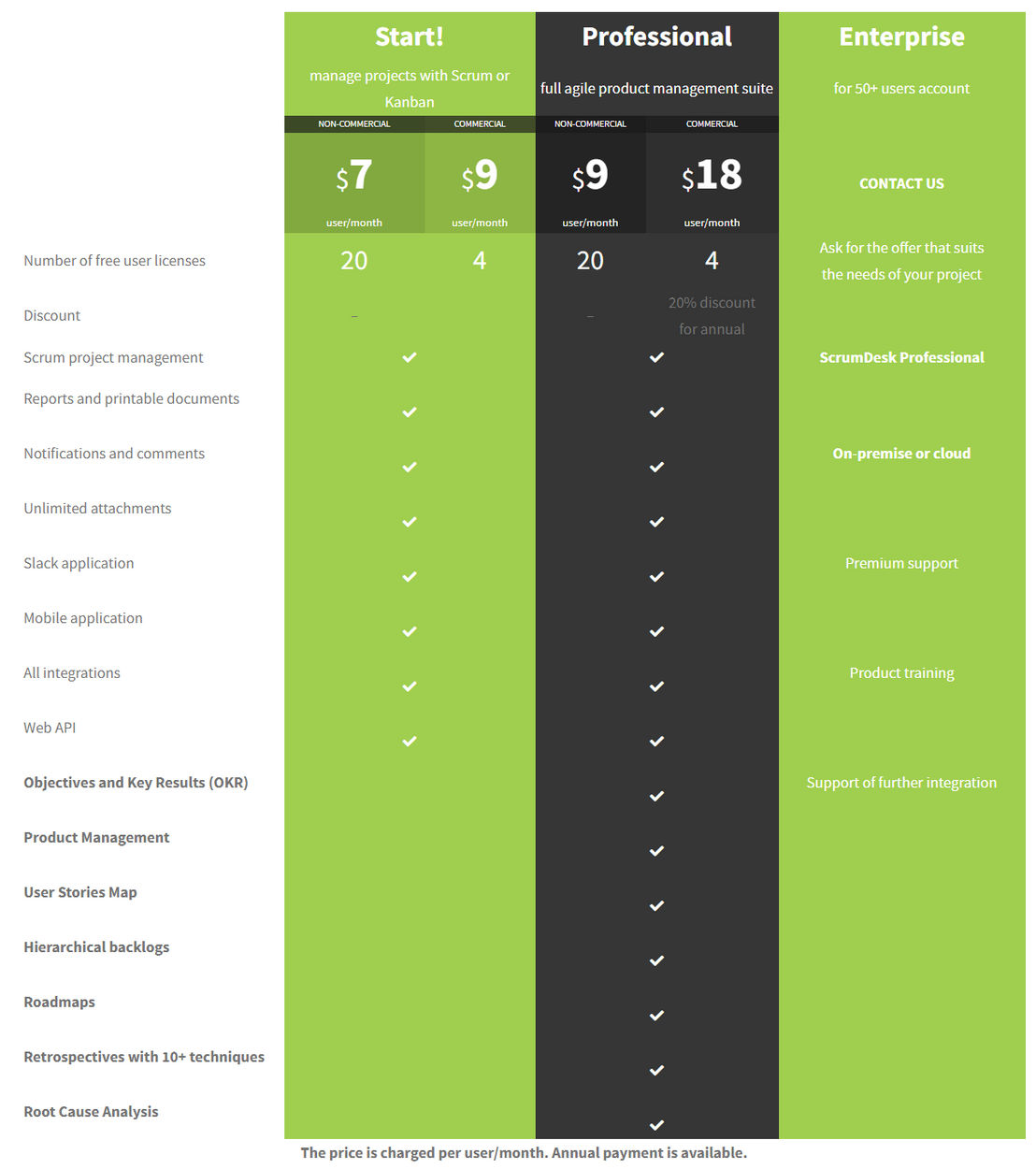 ScrumDesk pricing