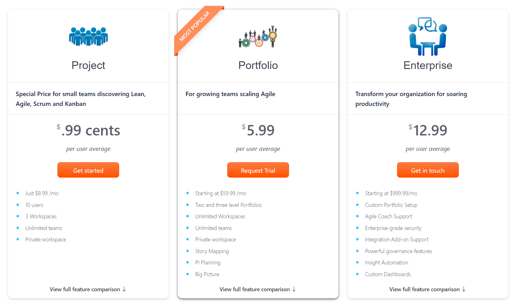 ScrumDo pricing