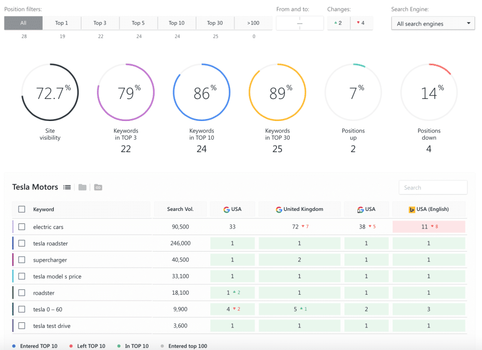 Position Filter