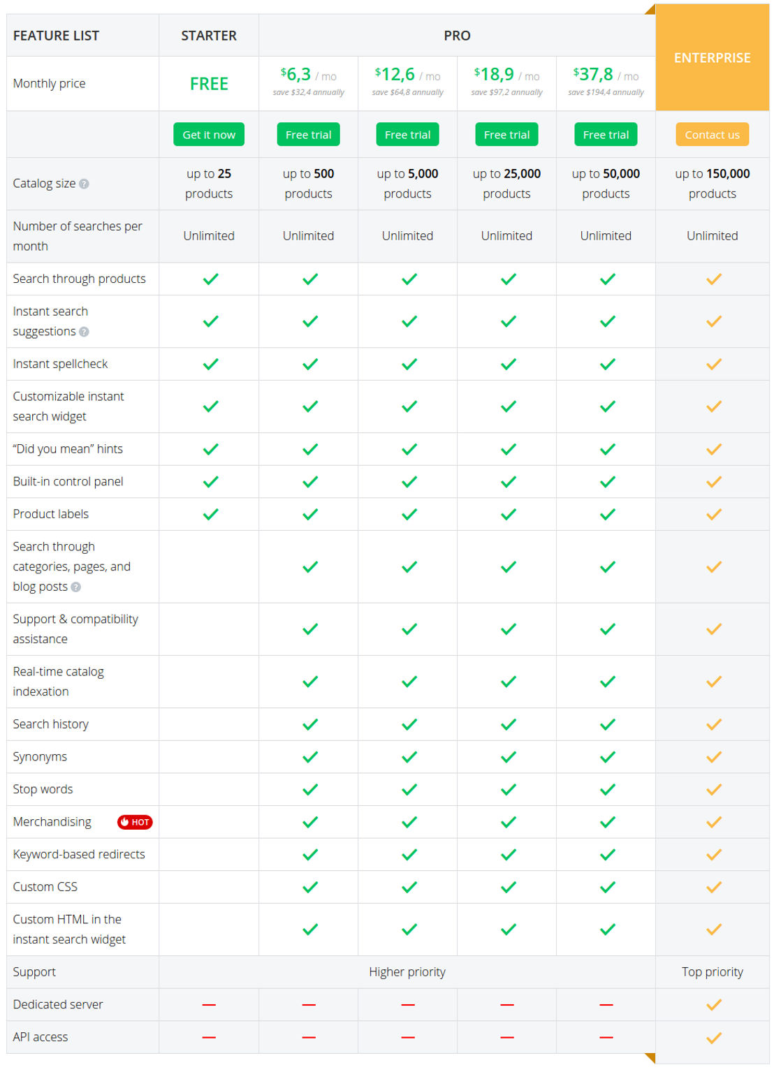 Searchanise pricing