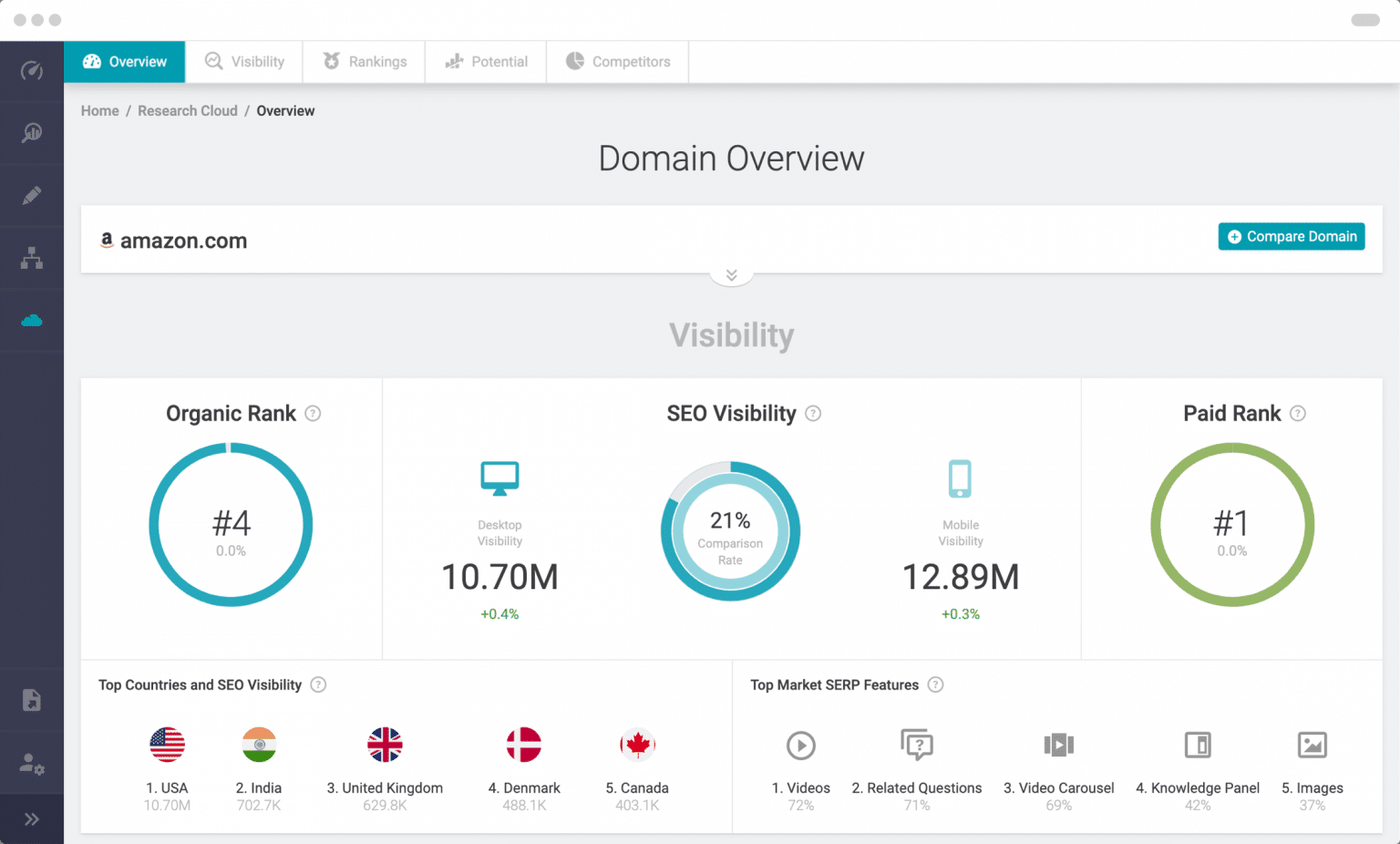 Domain Overview