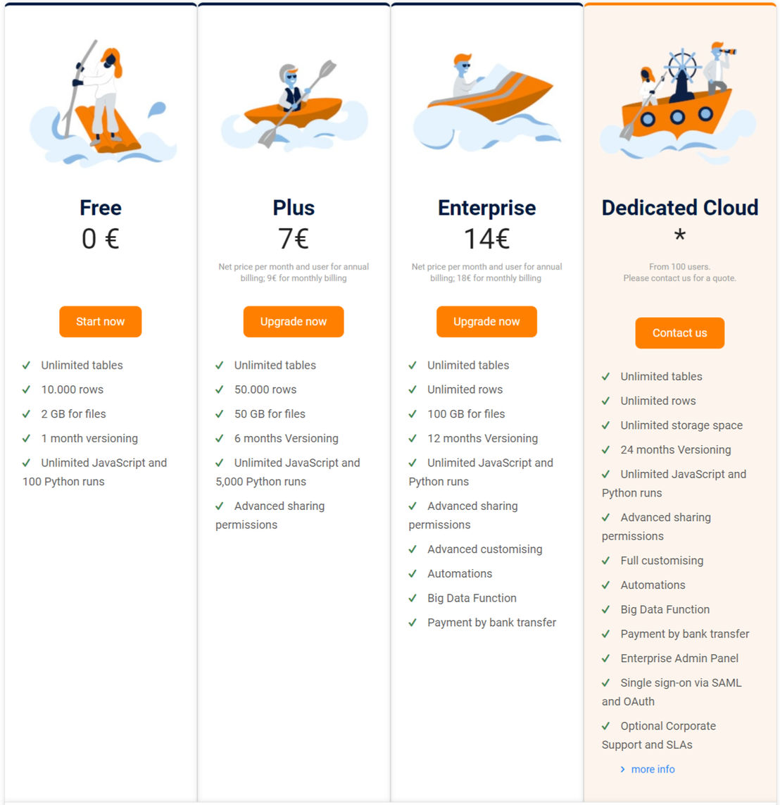 seatable pricing