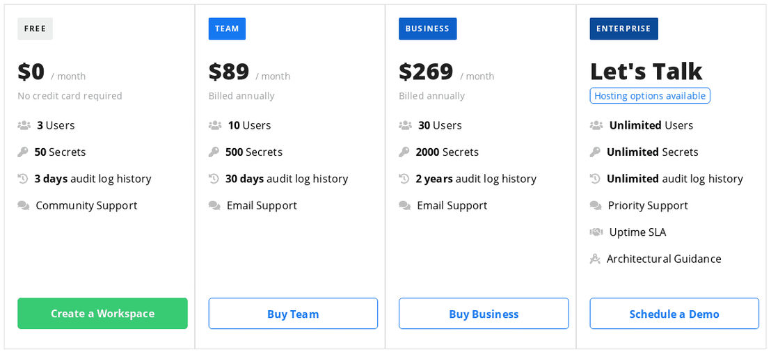 SecretHub pricing