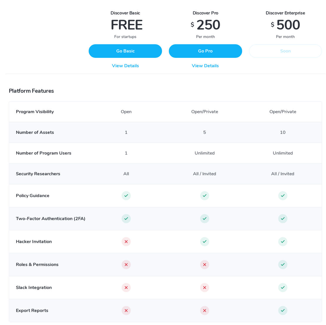 Secuna pricing