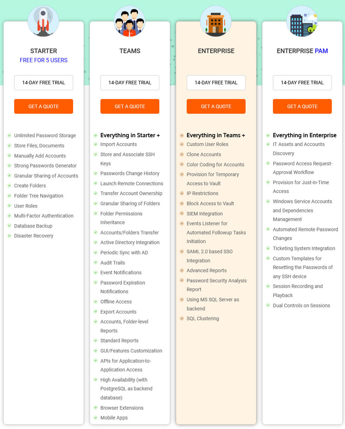 Securden Password Vault pricing