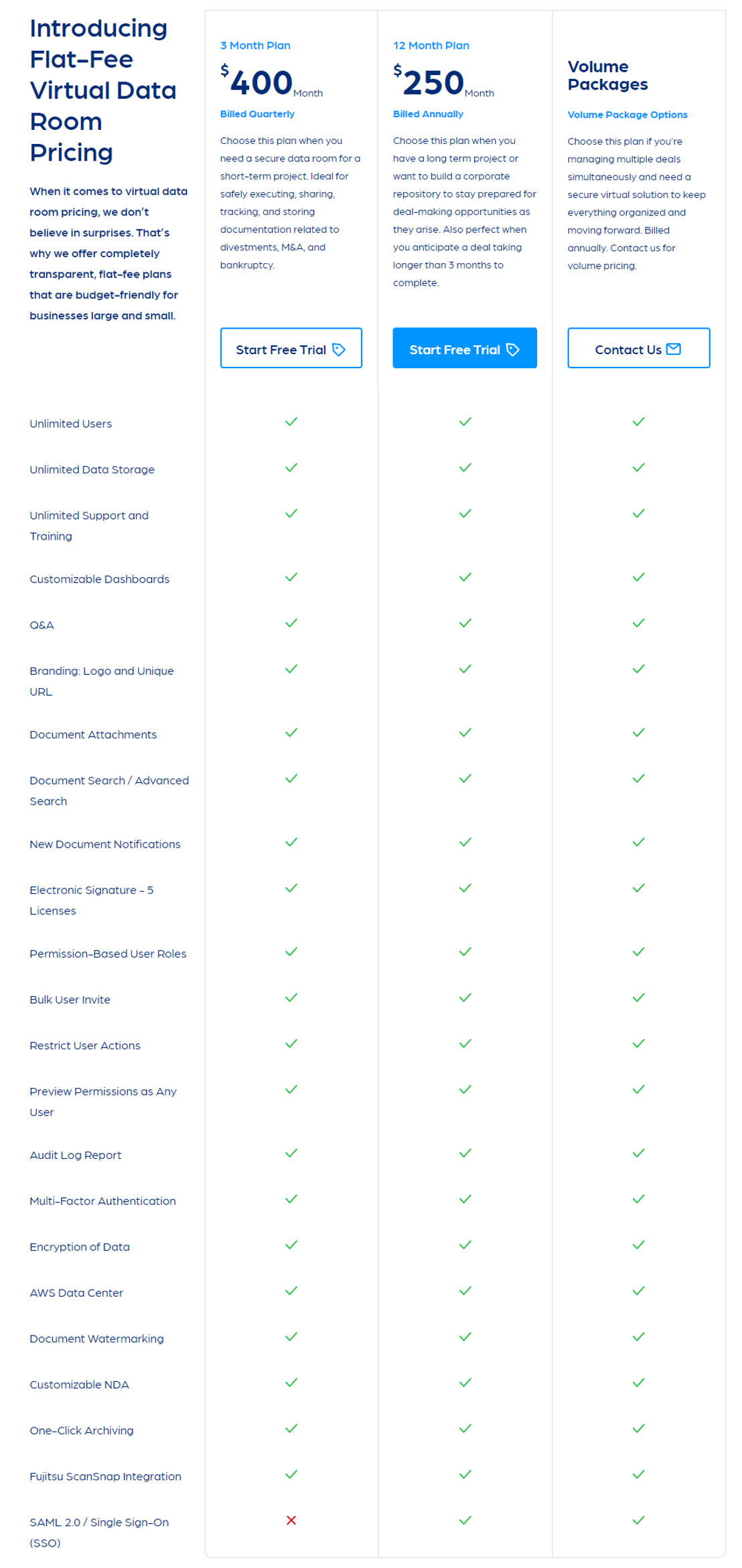 securedocs-virtual-data-room pricing