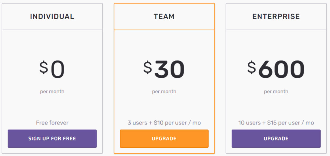 SEED pricing