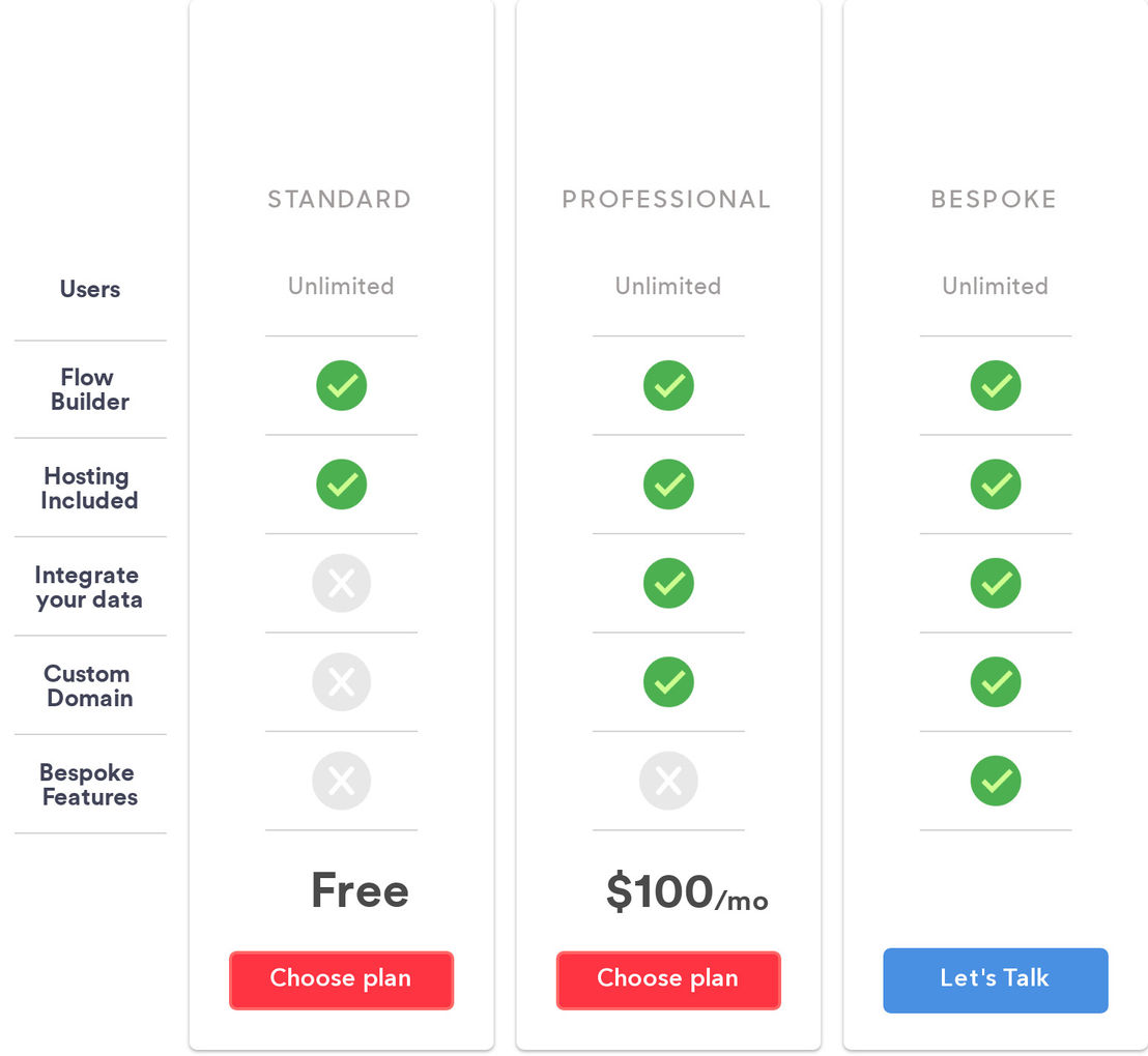 seedform pricing