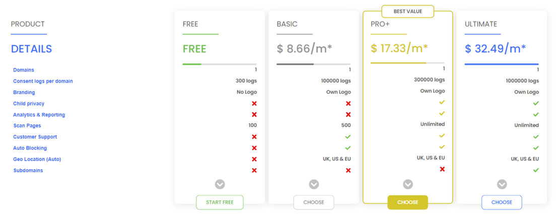 Seers pricing