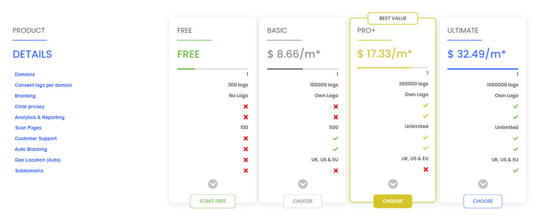 Seers pricing