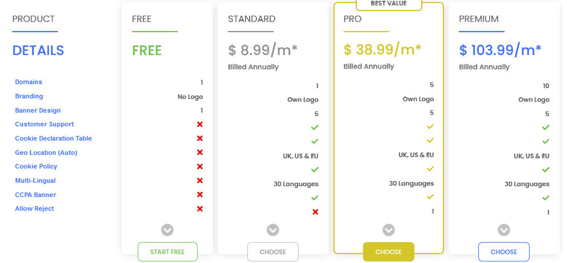 Seers CMP pricing