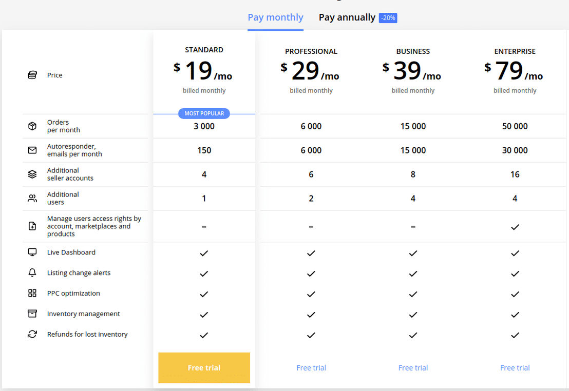 Sellerboard pricing