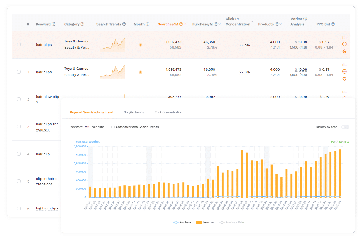 Keyword research-thumb