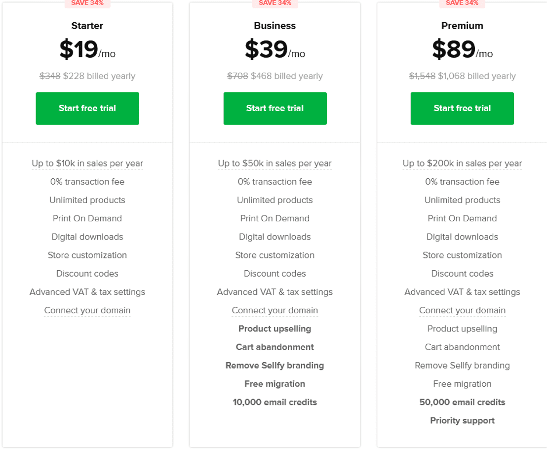 Sellfy pricing