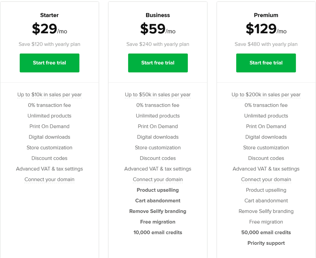 Sellfy pricing