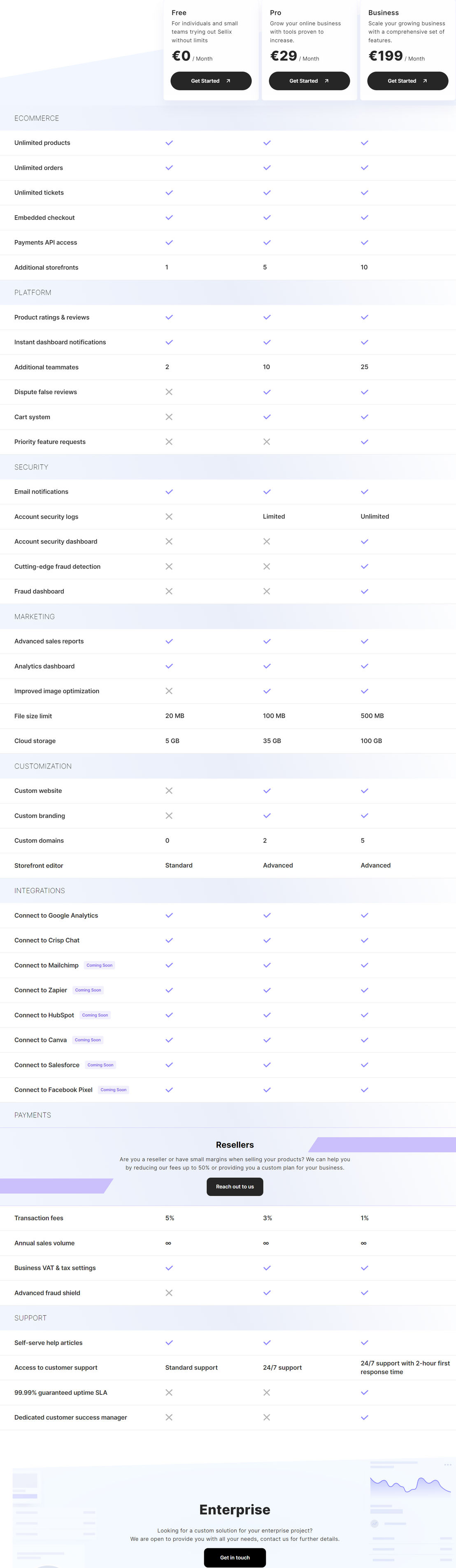 sellix pricing