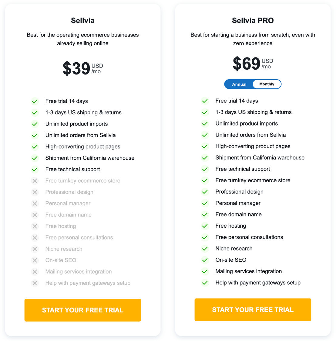 Sellvia pricing