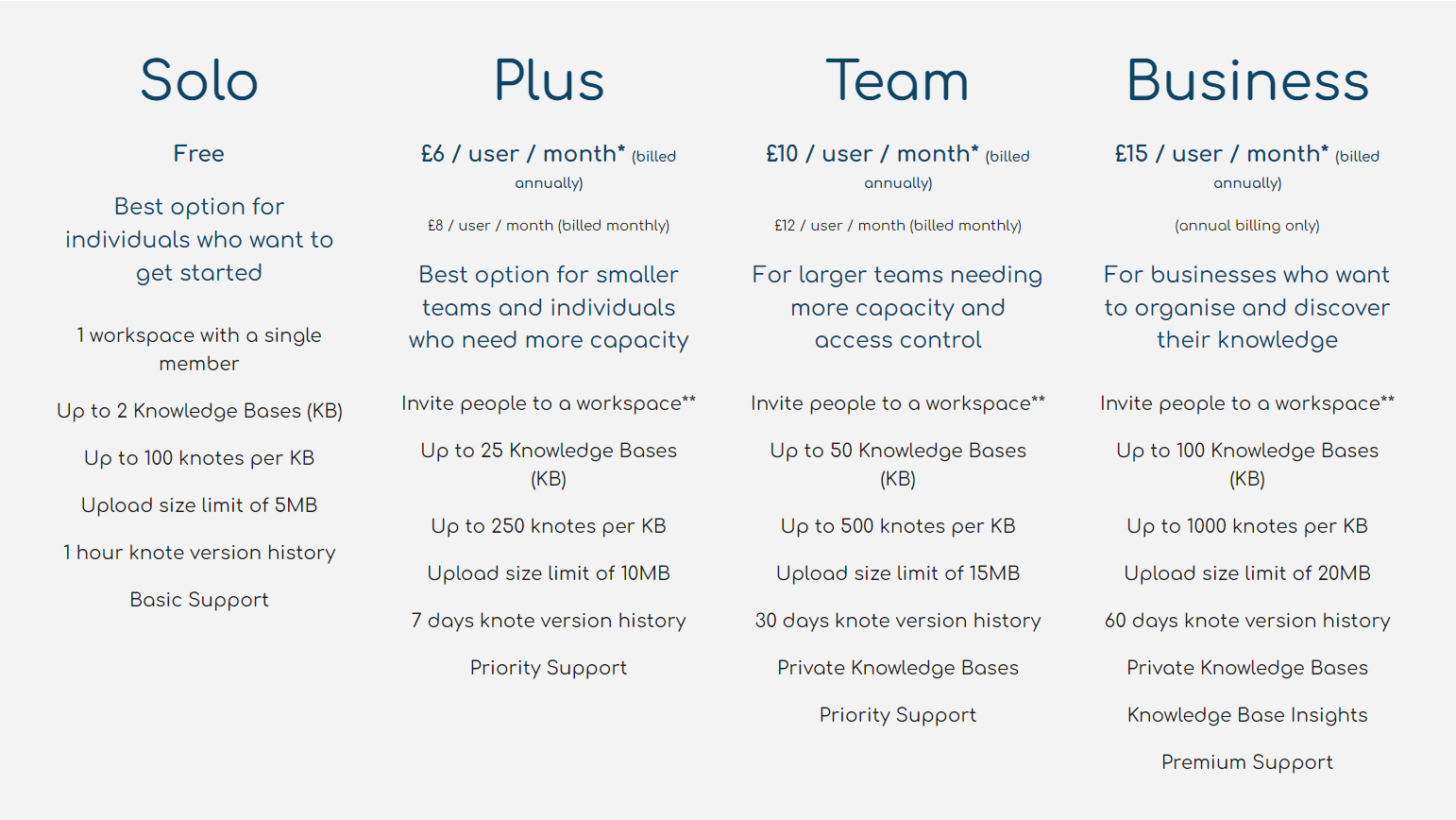 Semafind pricing