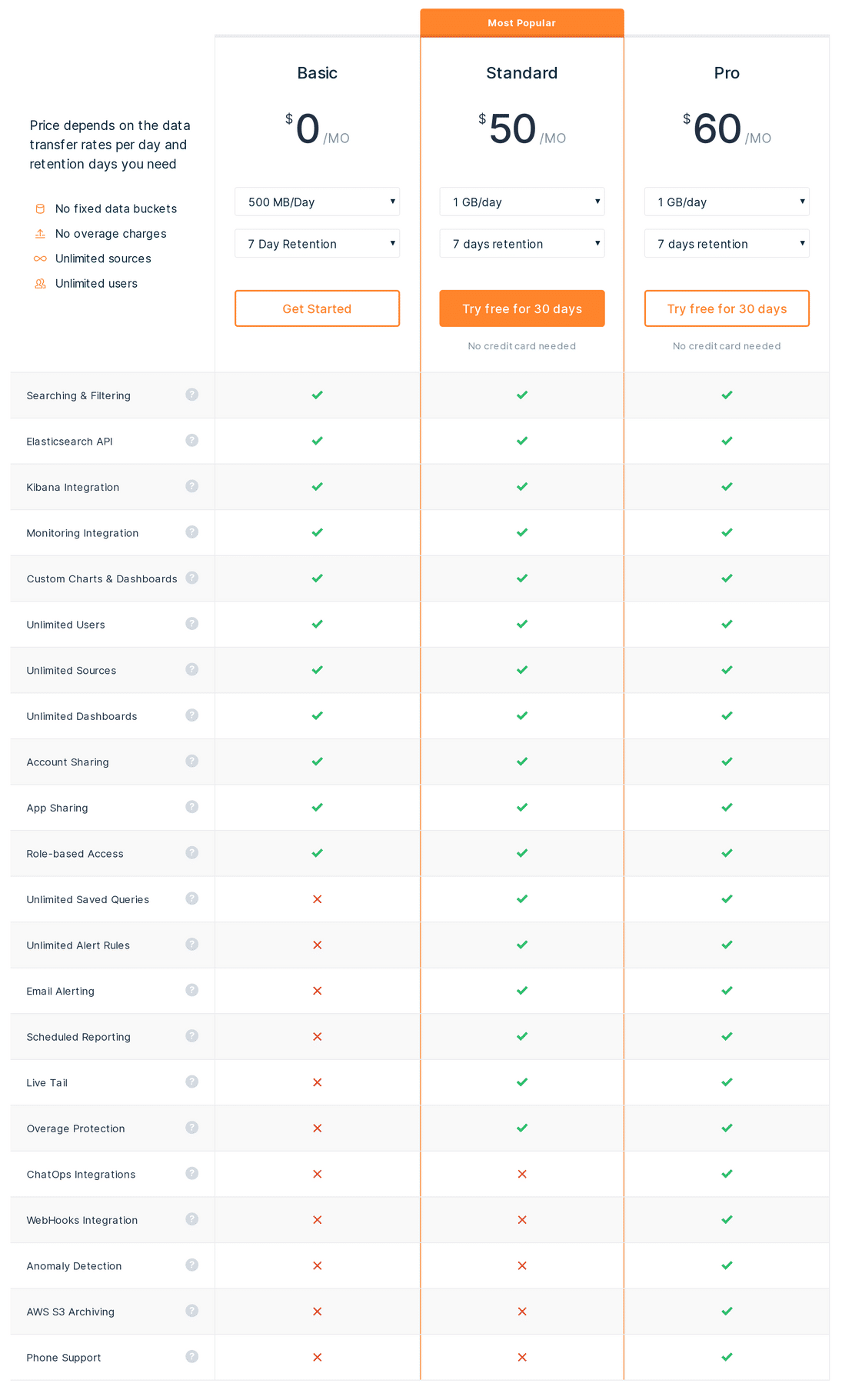 Sematext Cloud pricing