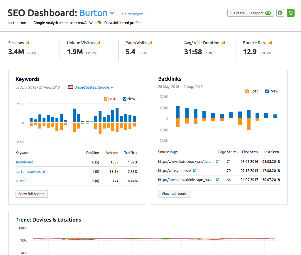 How Does it Work from Dashboard-thumb