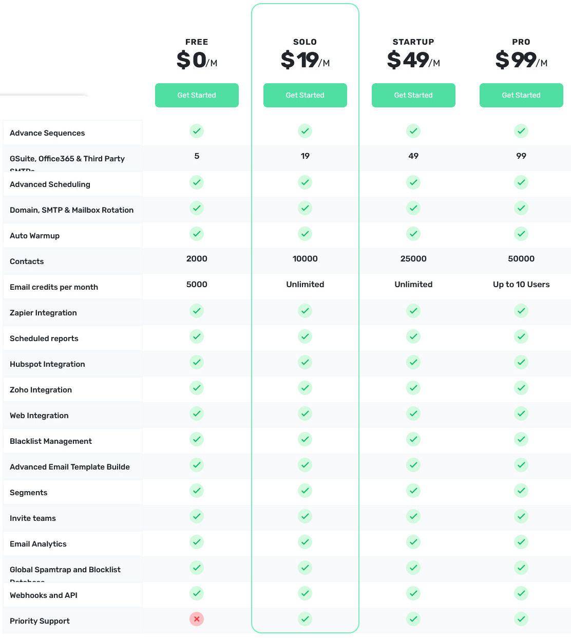 Sendcrux pricing