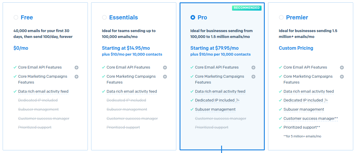 SendGrid pricing