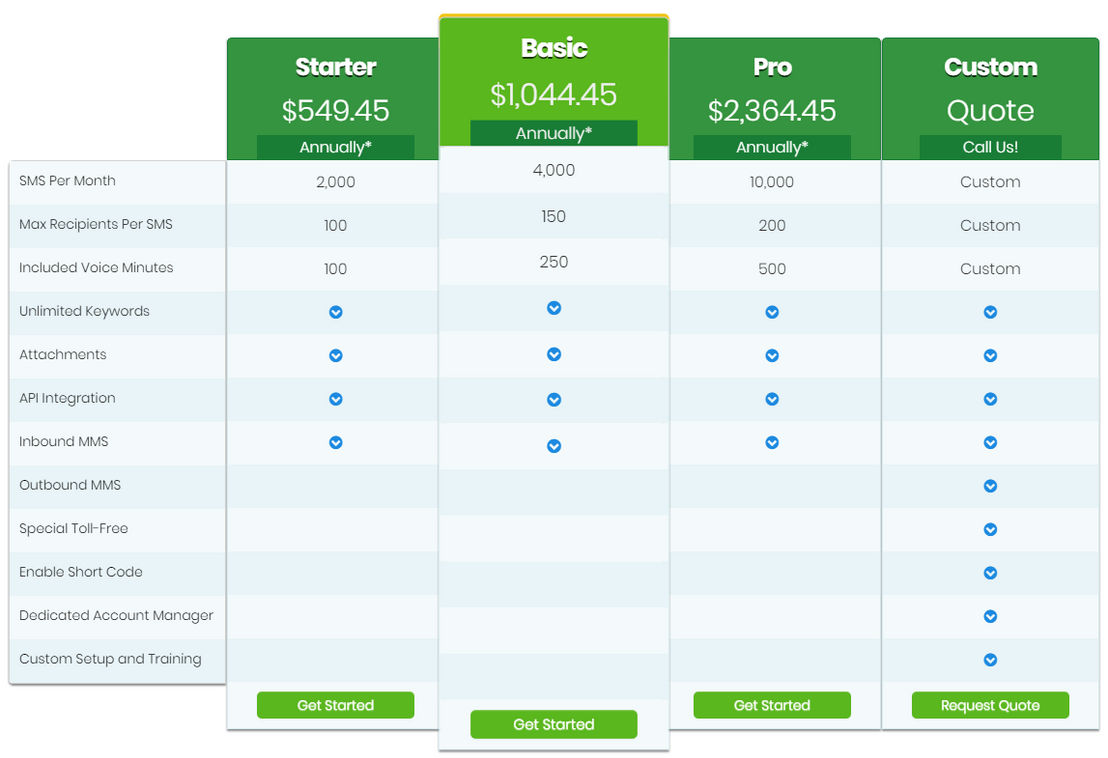 sendhub pricing