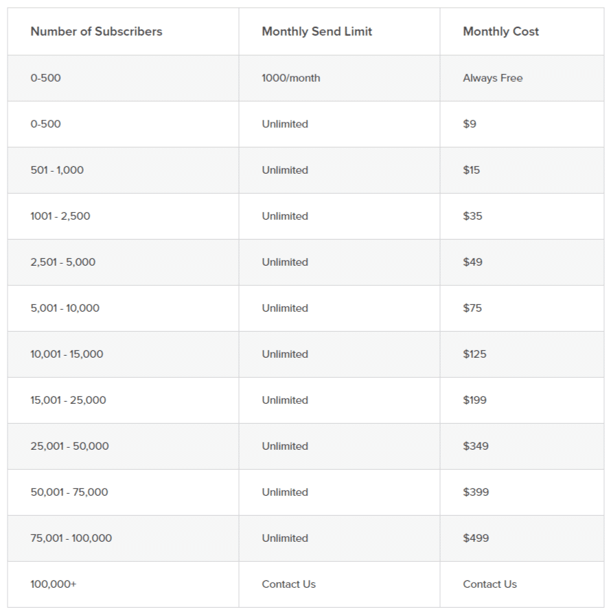 Sendicate pricing