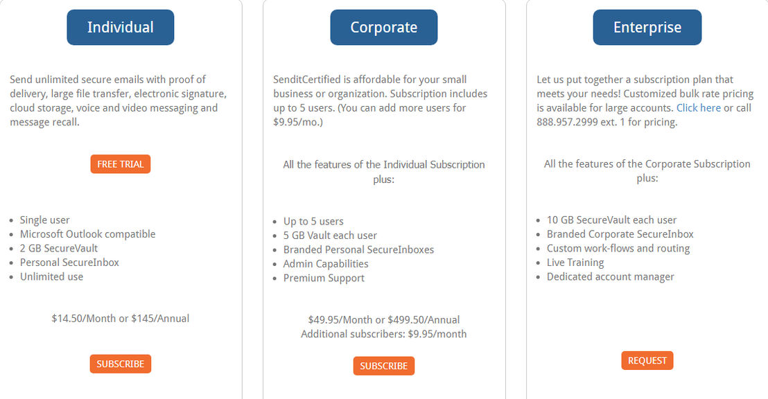 SenditCertified pricing