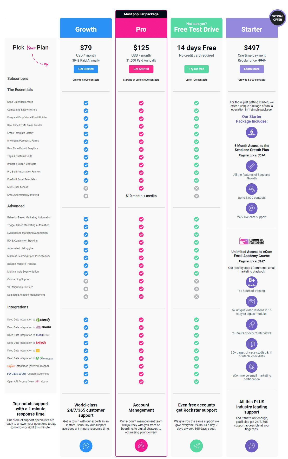 sendlane pricing