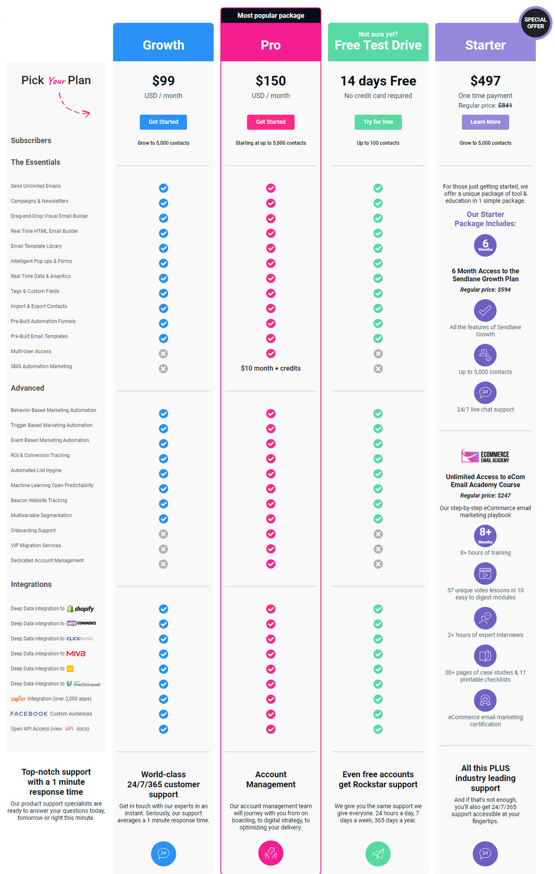 Sendlane pricing