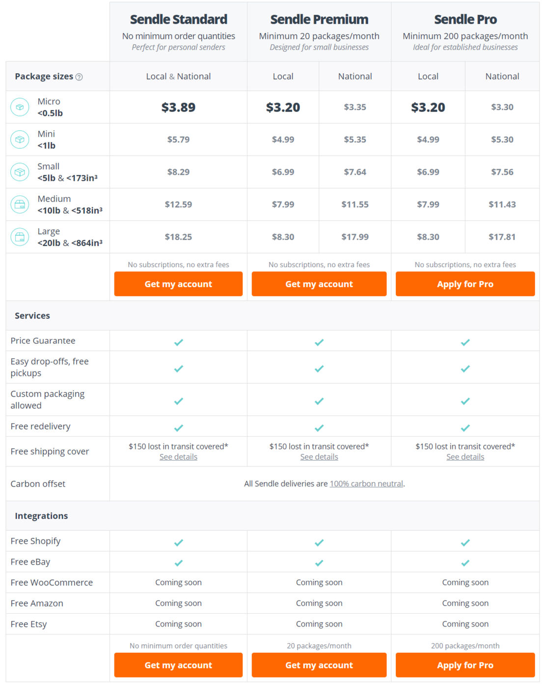 sendle pricing