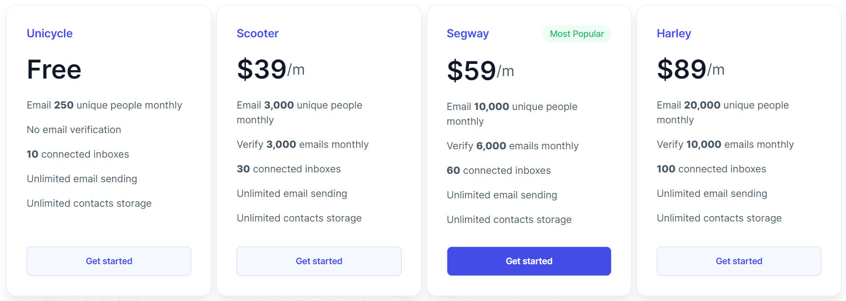 SendNow pricing