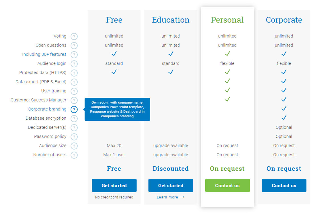 sendsteps pricing