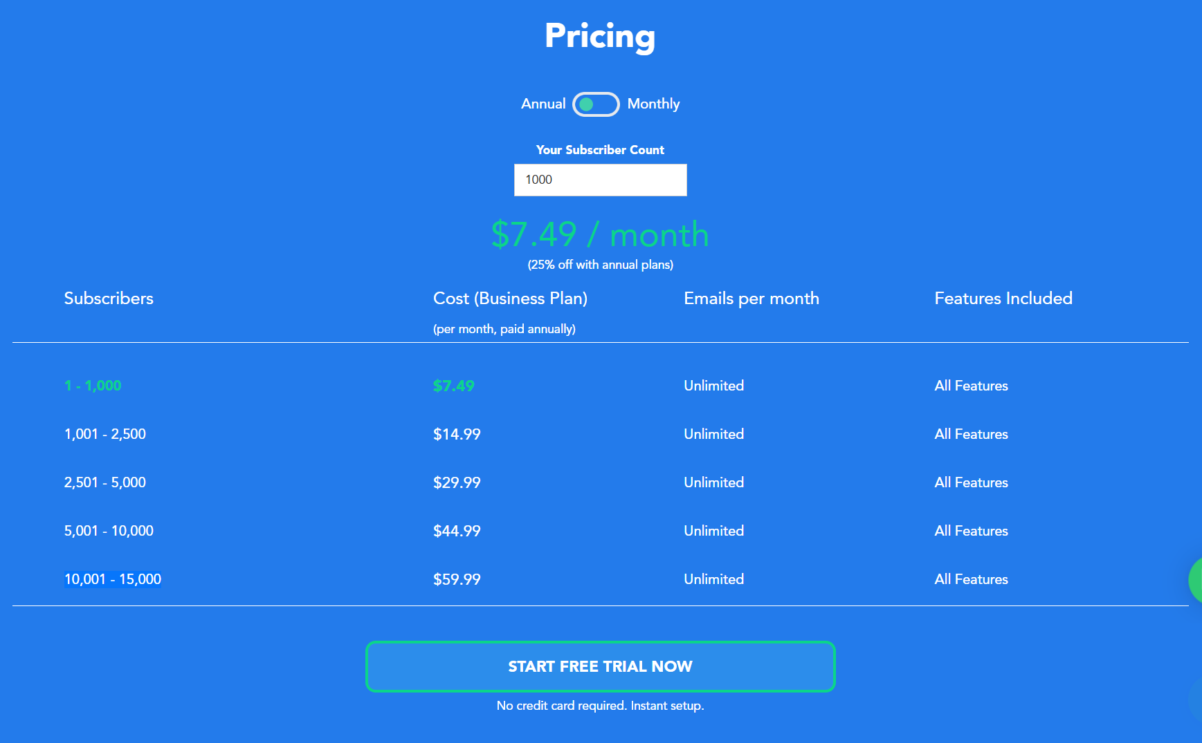 sendx pricing