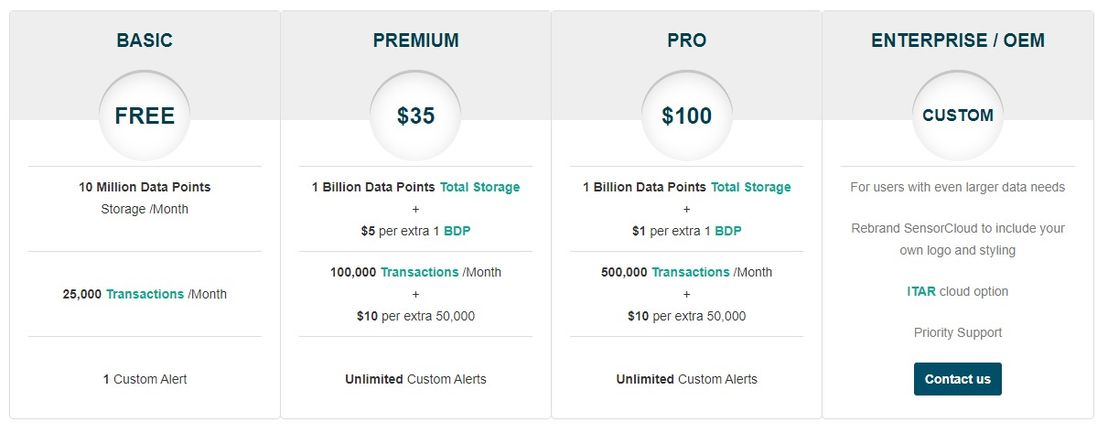 sensorcloud pricing